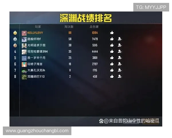 CSGO心理素质排行榜揭晓IG战队表现不俗跻身第七名