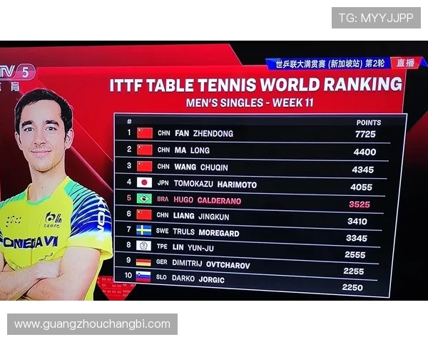 上海乒乓球队以52分稳居挑战赛积分榜首位展现强大实力 上海乒乓球队以52分稳居挑战赛积分榜首位展现强大实力
