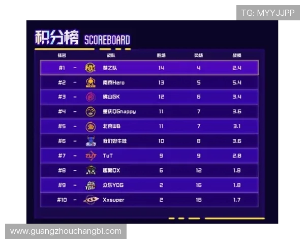 国际邀请赛最新积分榜WE战队以67分稳居第一位