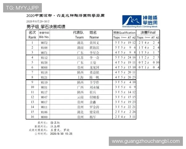 武汉攀岩队在全国攀岩配合排行榜中荣获第八名的佳绩