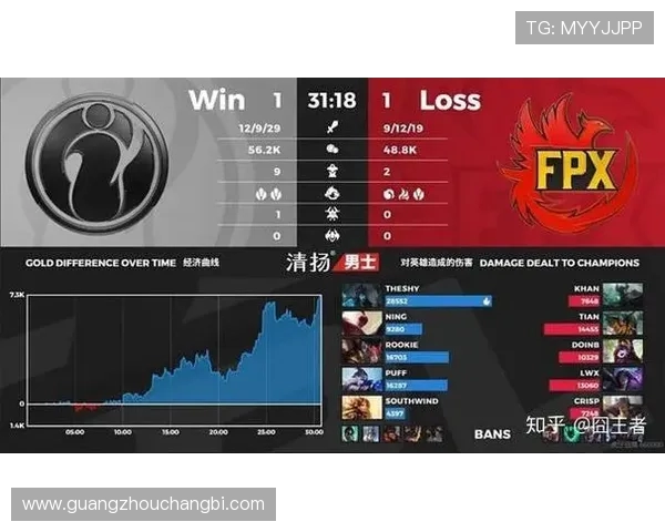 英雄联盟战术解析:IG战队快攻策略与执行的深度剖析 英雄联盟战术解析:IG战队快攻策略与执行的深度剖析