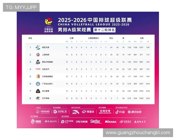 成都排球队领跑最新排球团队协作TOP10榜单引发热议