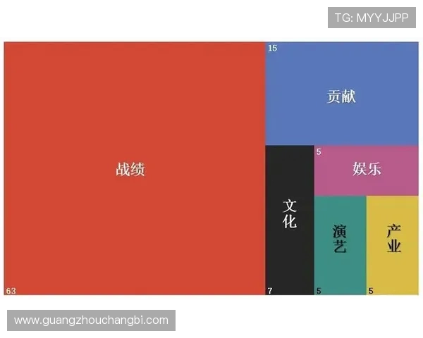 国际邀请赛分析：BLG团队经验如何影响比赛表现与结果