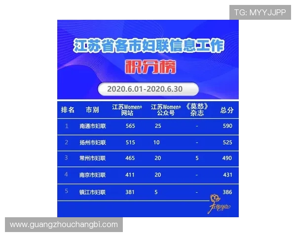 广州飞盘队在城市马拉松积分榜中以54分稳居第一名引发关注